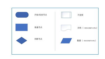 產(chǎn)品經(jīng)理必備技能 掌握業(yè)務(wù)流程圖與計算機(jī)軟硬件的技術(shù)開發(fā)