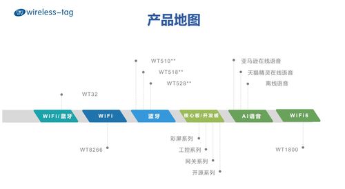 樂(lè)鑫代理啟明云端分享 基于ESP32構(gòu)建迷你計(jì)算機(jī)的軟硬件技術(shù)開(kāi)發(fā)探析