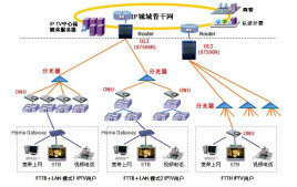 計算機網(wǎng)絡拓撲結構的內涵與意義