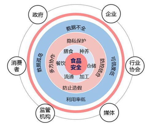崔曉暉 如何利用物聯(lián)網(wǎng)和大數(shù)據(jù)改善食品安全